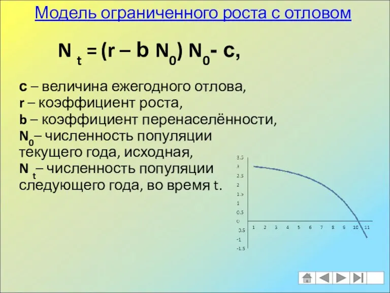 Модель ограниченного роста с отловом N t = (r – b N0)