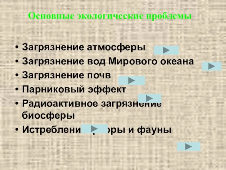 Основные экологические проблемы Загрязнение атмосферы Загрязнение вод Мирового океана Загрязнение почв Парниковый