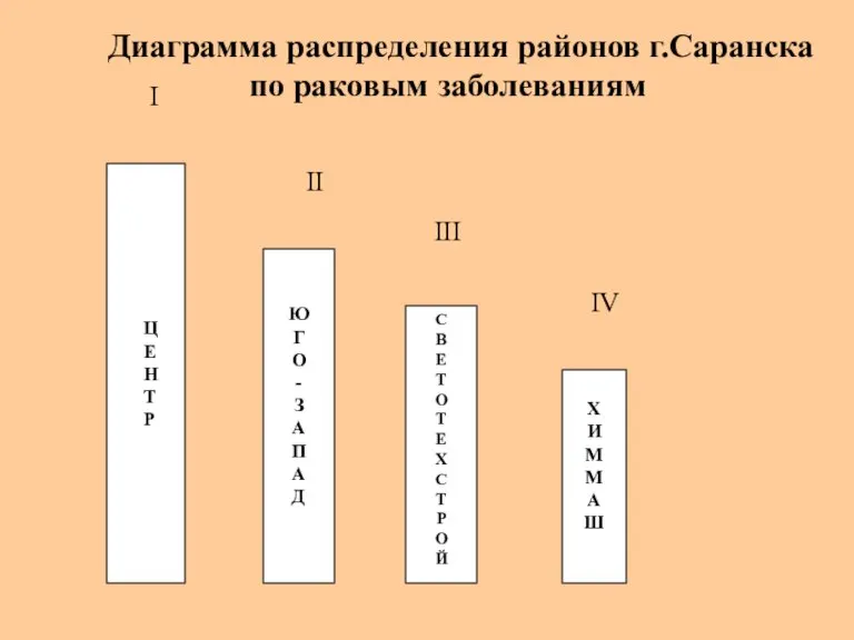 Ю Г О - З А П А Д С В Е