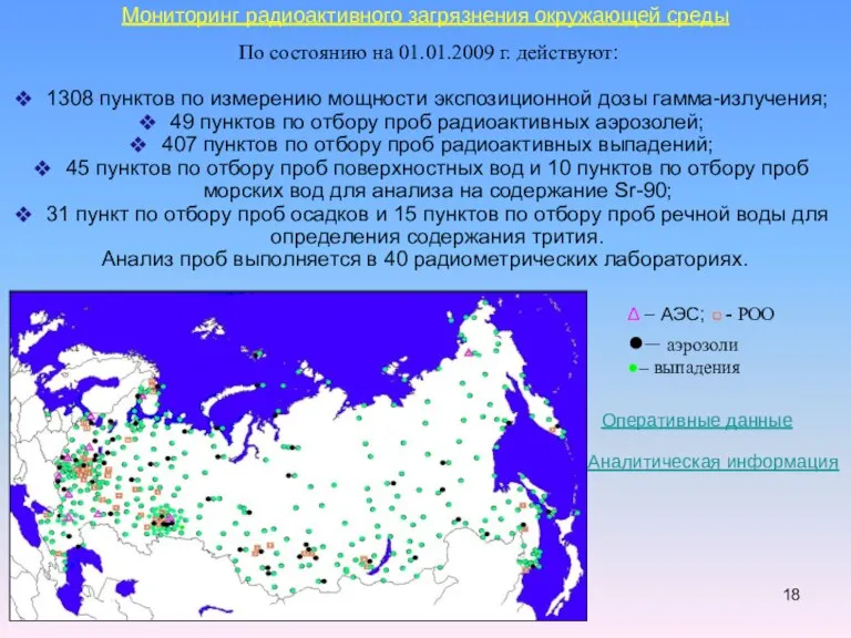 Δ – АЭС; - РОО ●– аэрозоли ●– выпадения Мониторинг радиоактивного загрязнения