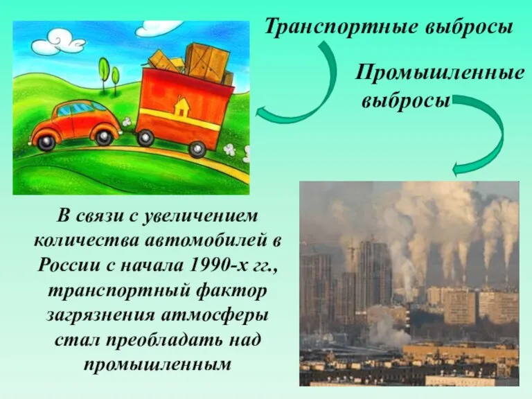 Промышленные выбросы Транспортные выбросы В связи с увеличением количества автомобилей в России