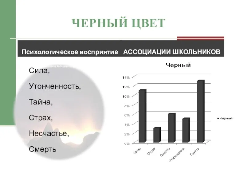 ЧЕРНЫЙ ЦВЕТ Психологическое восприятие Сила, Утонченность, Тайна, Страх, Несчастье, Смерть АССОЦИАЦИИ ШКОЛЬНИКОВ