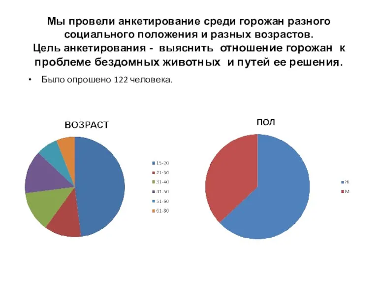 Мы провели анкетирование среди горожан разного социального положения и разных возрастов. Цель