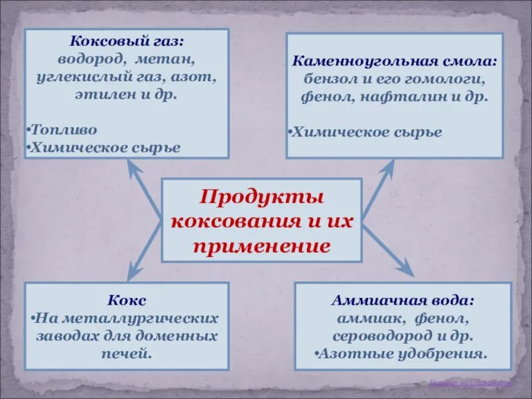 Возврат на Содержание Коксовый газ: водород, метан, углекислый газ, азот, этилен и