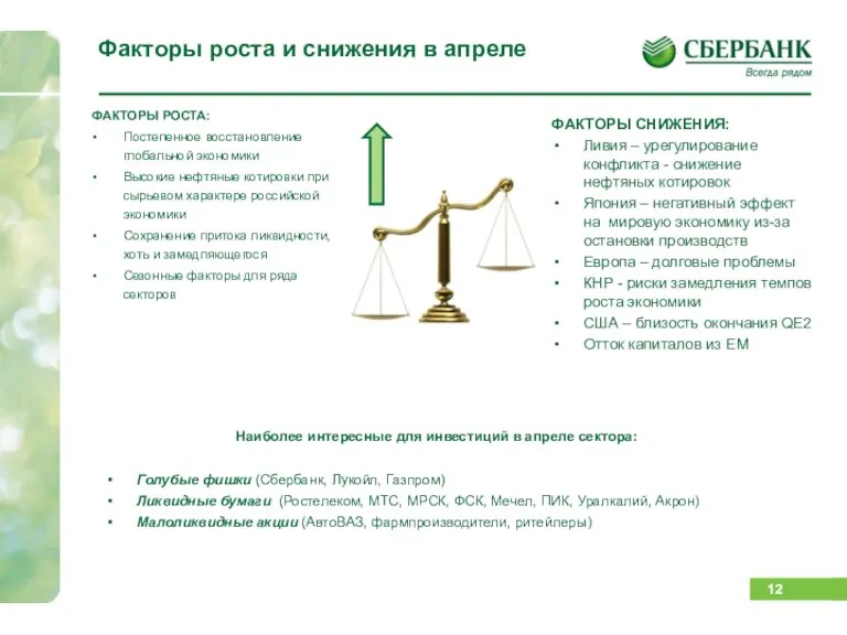 Факторы роста и снижения в апреле ФАКТОРЫ СНИЖЕНИЯ: Ливия – урегулирование конфликта