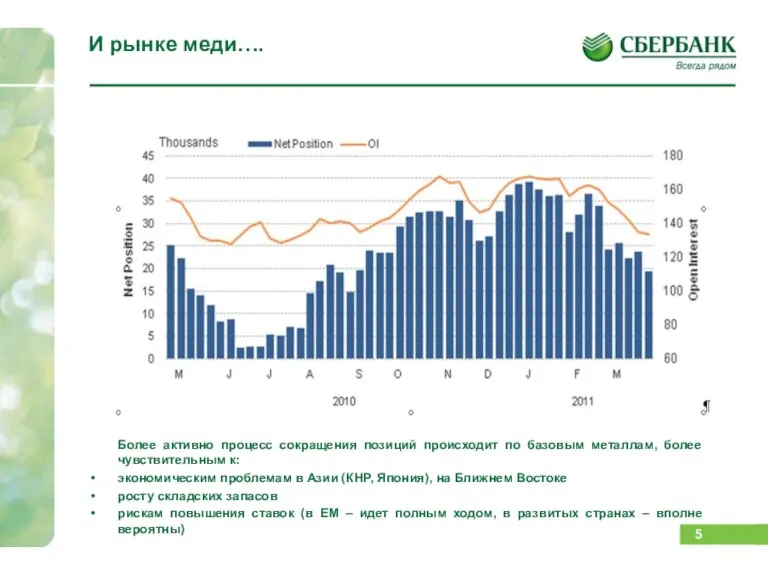 И рынке меди…. Более активно процесс сокращения позиций происходит по базовым металлам,