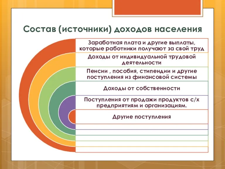 Состав (источники) доходов населения