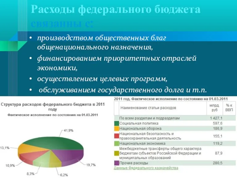 Расходы федерального бюджета связанны с: производством общественных благ общенационального назначения, финансированием приоритетных