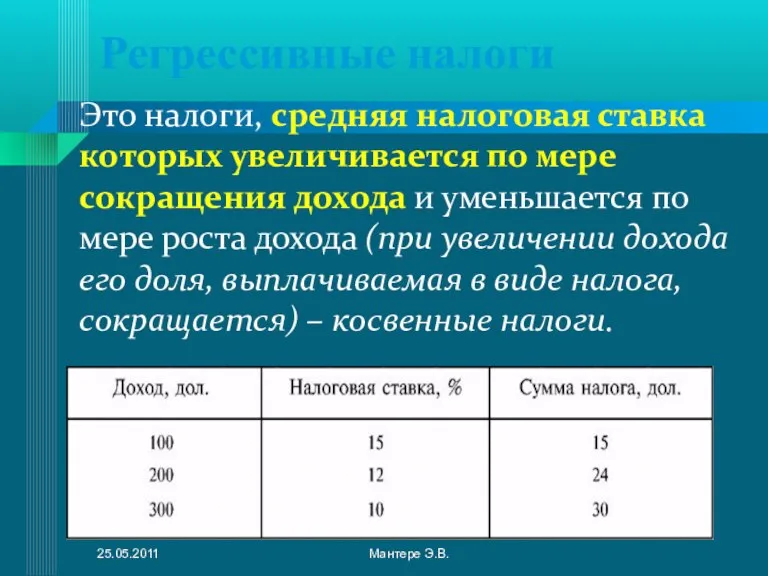 Регрессивные налоги Это налоги, средняя налоговая ставка которых увеличивается по мере сокращения