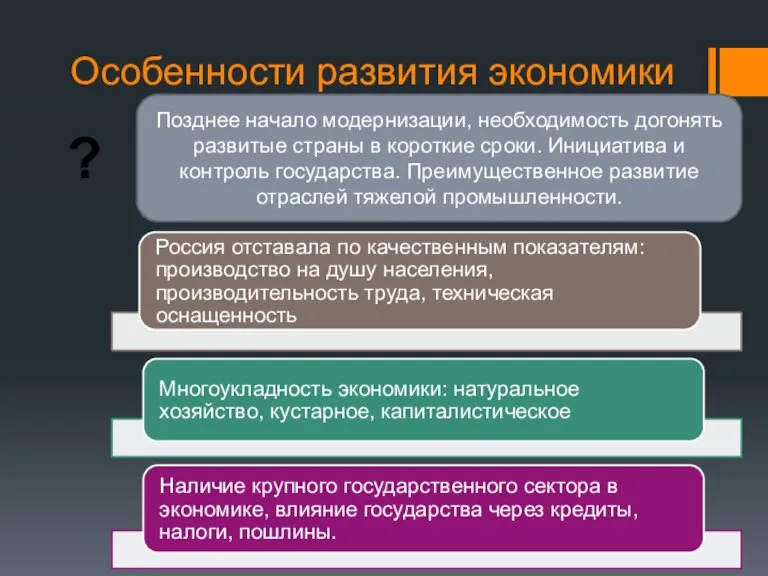 Особенности развития экономики Позднее начало модернизации, необходимость догонять развитые страны в короткие