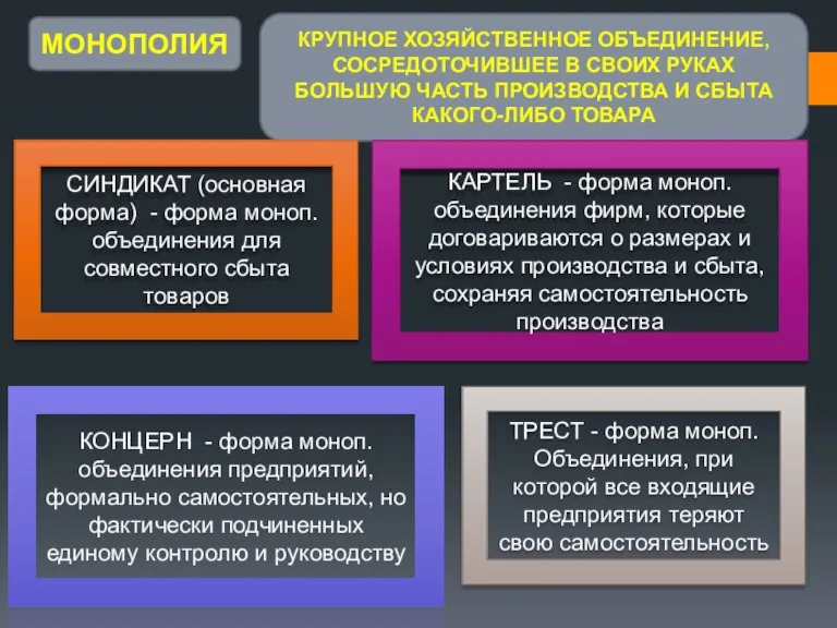 МОНОПОЛИЯ КРУПНОЕ ХОЗЯЙСТВЕННОЕ ОБЪЕДИНЕНИЕ, СОСРЕДОТОЧИВШЕЕ В СВОИХ РУКАХ БОЛЬШУЮ ЧАСТЬ ПРОИЗВОДСТВА И