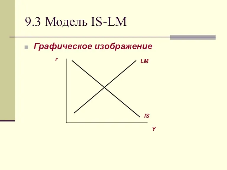 9.3 Модель IS-LM Графическое изображение