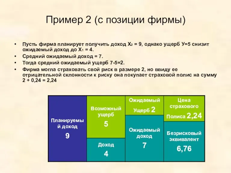 Пример 2 (с позиции фирмы) Пусть фирма планирует получить доход Х2 =