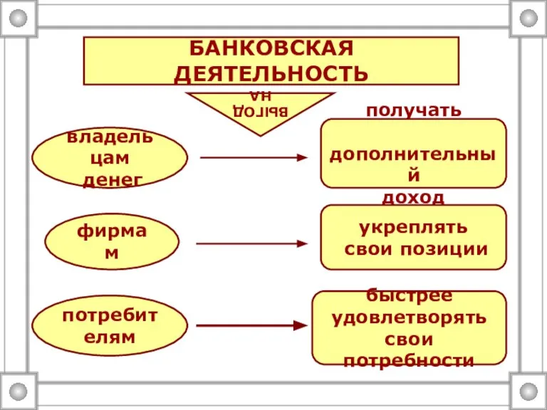 получать дополнительный доход укреплять свои позиции быстрее удовлетворять свои потребности владельцам денег