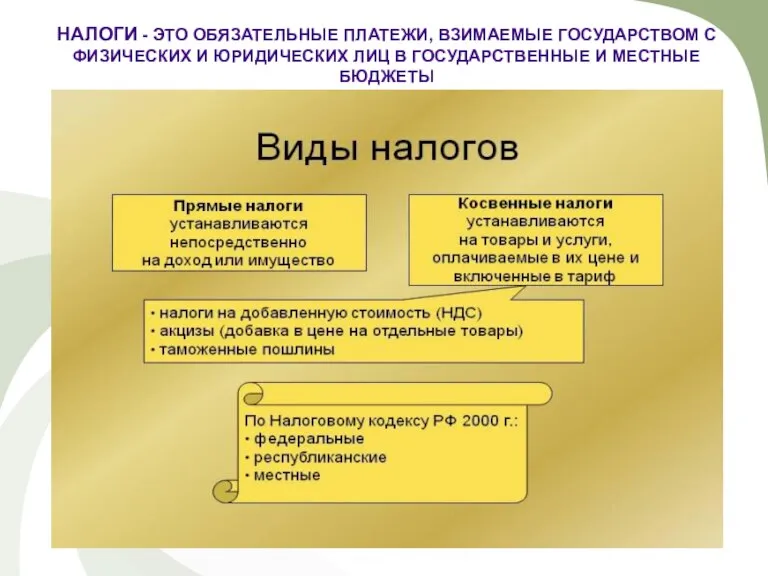 НАЛОГИ - ЭТО ОБЯЗАТЕЛЬНЫЕ ПЛАТЕЖИ, ВЗИМАЕМЫЕ ГОСУДАРСТВОМ С ФИЗИЧЕСКИХ И ЮРИДИЧЕСКИХ ЛИЦ