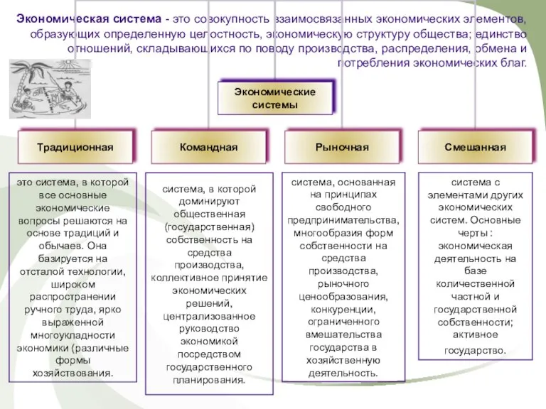 Экономическая система - это совокупность взаимосвязанных экономических элементов, образующих определенную целостность, экономическую