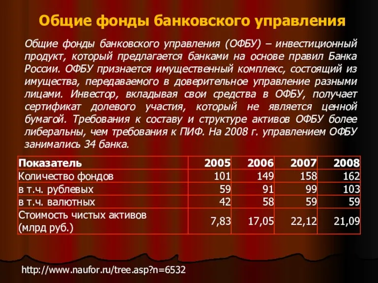 Общие фонды банковского управления http://www.naufor.ru/tree.asp?n=6532 Общие фонды банковского управления (ОФБУ) – инвестиционный