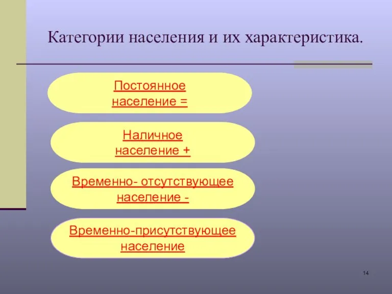 Категории населения и их характеристика. Постоянное население = Наличное население + Временно-присутствующее