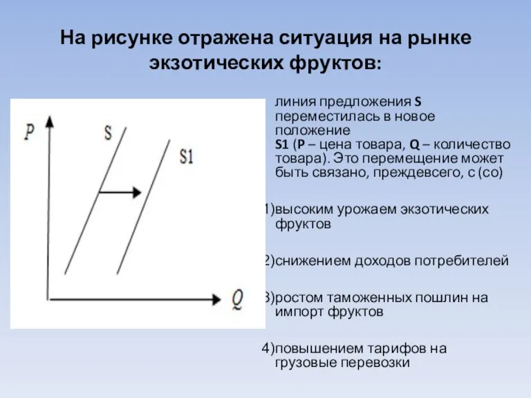 На рисунке отражена ситуация на рынке экзотических фруктов: линия предложения S переместилась