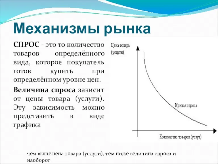 Механизмы рынка СПРОС - это то количество товаров определённого вида, которое покупатель