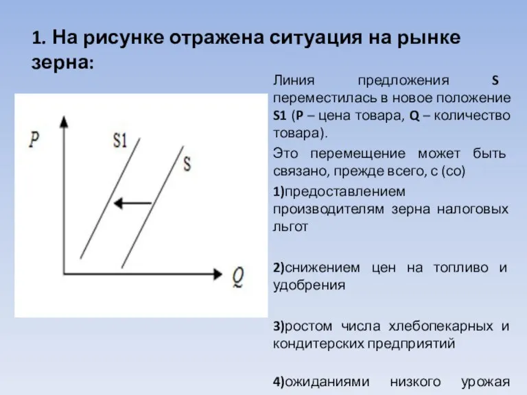 1. На рисунке отражена ситуация на рынке зерна: Линия предложения S переместилась