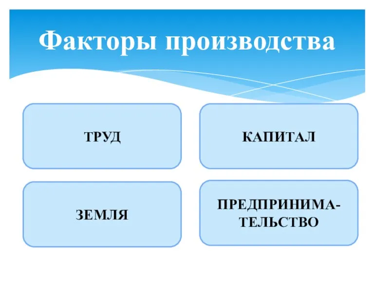 Факторы производства ТРУД ЗЕМЛЯ КАПИТАЛ ПРЕДПРИНИМА-ТЕЛЬСТВО