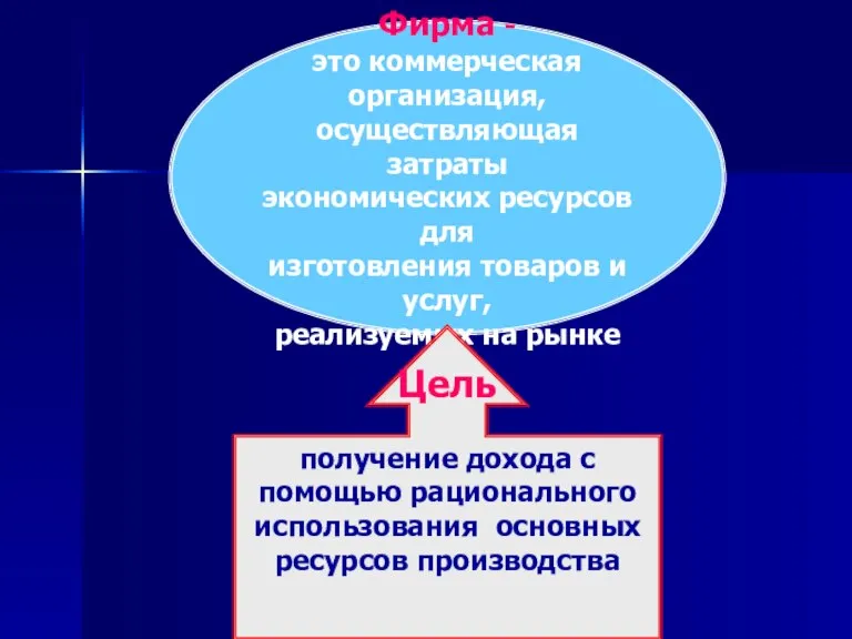 Фирма - это коммерческая организация, осуществляющая затраты экономических ресурсов для изготовления товаров