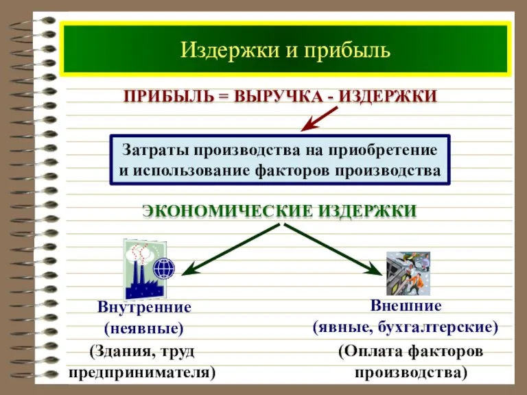 Издержки и прибыль Прибыль = выручка - издержки Экономические издержки