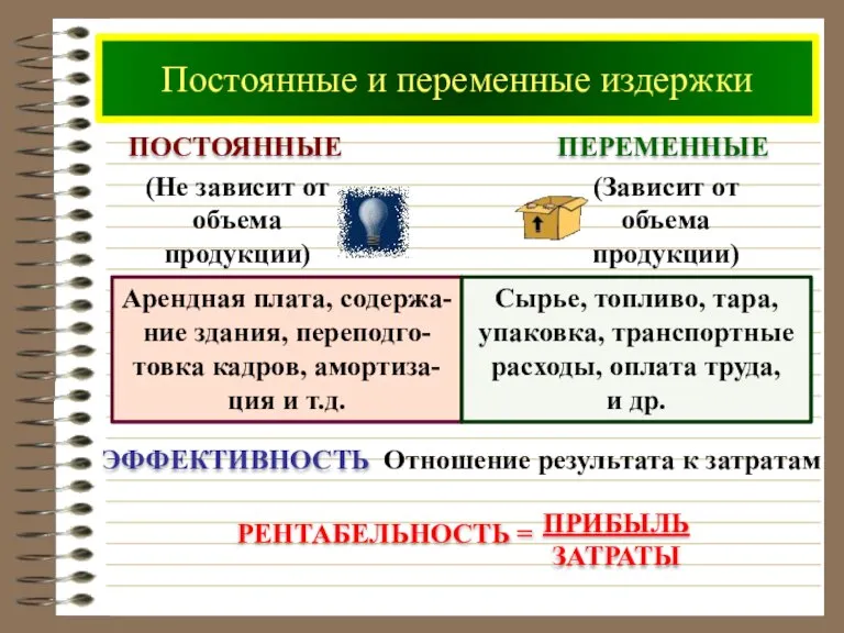 Постоянные и переменные издержки Арендная плата, содержа- ние здания, переподго-товка кадров, амортиза-ция