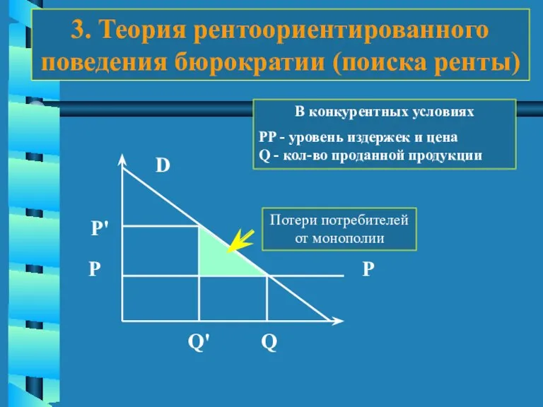 3. Теория рентоориентированного поведения бюрократии (поиска ренты) Р Q' P Q D