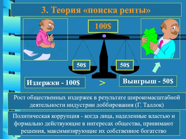 3. Теория «поиска ренты» 100$ 50$ 50$ Издержки - 100$ Выигрыш -