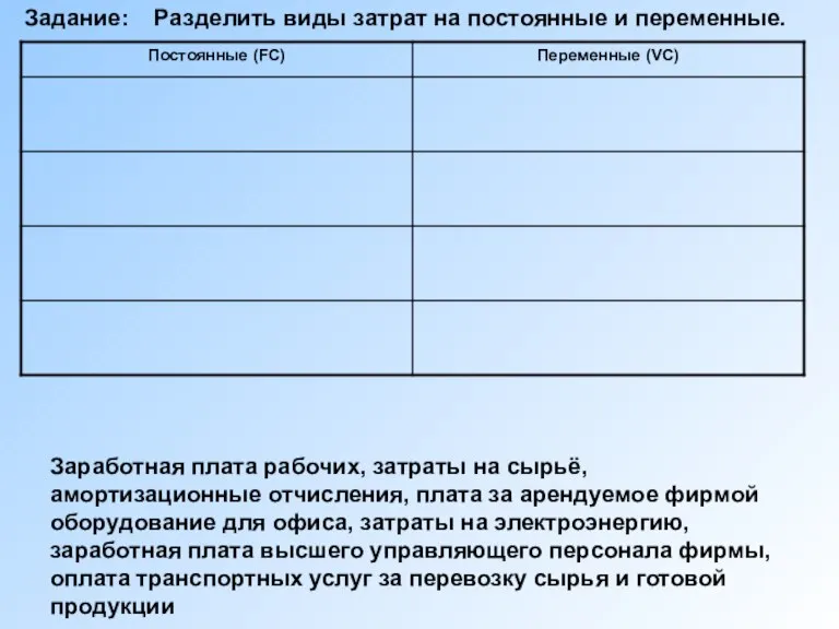 Заработная плата рабочих, затраты на сырьё, амортизационные отчисления, плата за арендуемое фирмой