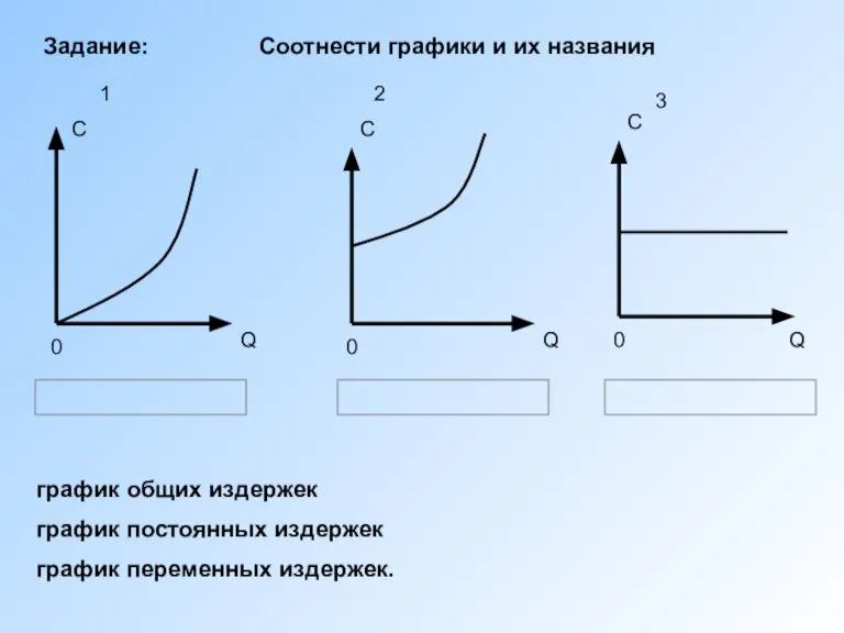 Q C 0 график общих издержек график постоянных издержек график переменных издержек.