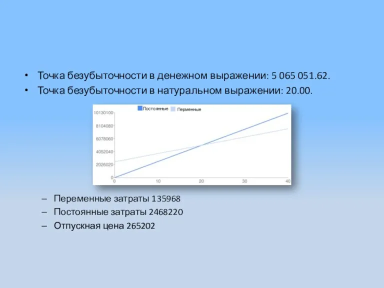 Точка безубыточности в денежном выражении: 5 065 051.62. Точка безубыточности в натуральном