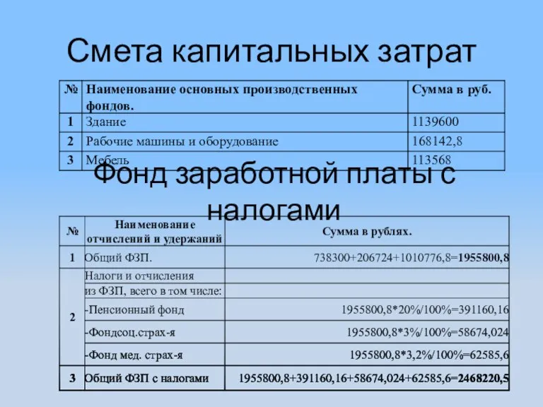 Смета капитальных затрат Фонд заработной платы с налогами