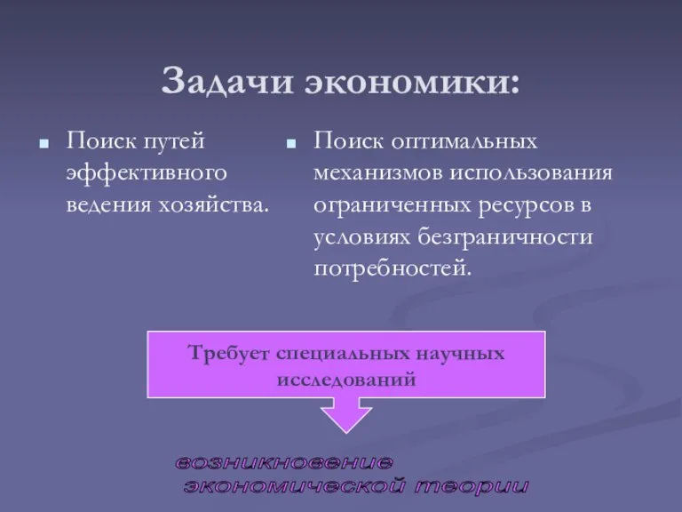 Задачи экономики: Поиск путей эффективного ведения хозяйства. Поиск оптимальных механизмов использования ограниченных