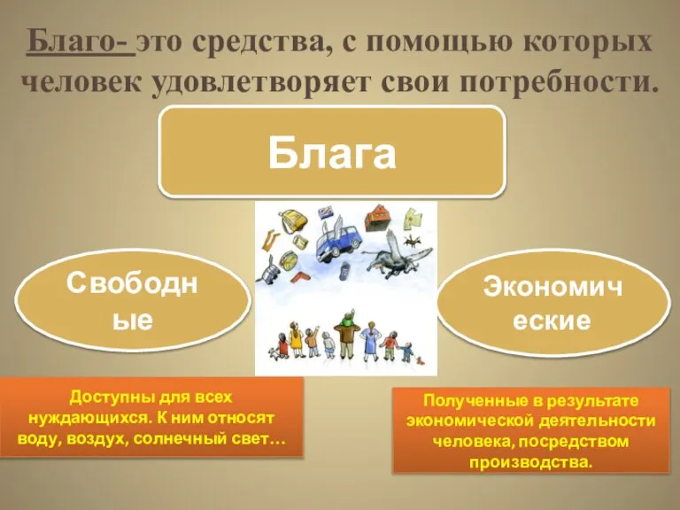 Благо- это средства, с помощью которых человек удовлетворяет свои потребности. Блага Свободные