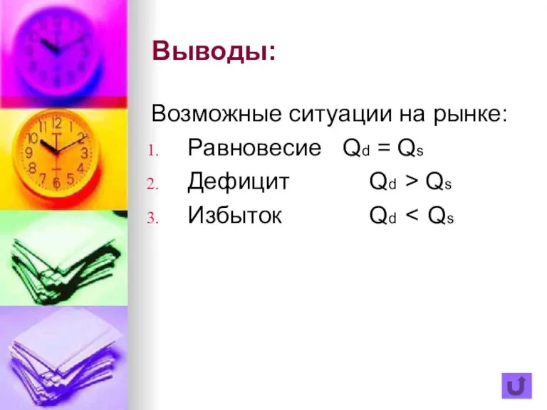 Выводы: Возможные ситуации на рынке: Равновесие Qd = Qs Дефицит Qd > Qs Избыток Qd