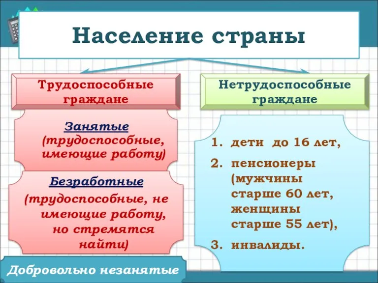 Население страны Трудоспособные граждане Нетрудоспособные граждане Занятые (трудоспособные, имеющие работу) Безработные (трудоспособные,