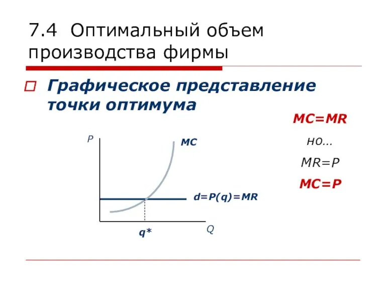 7.4 Оптимальный объем производства фирмы Графическое представление точки оптимума MC=MR но… MR=P MC=P