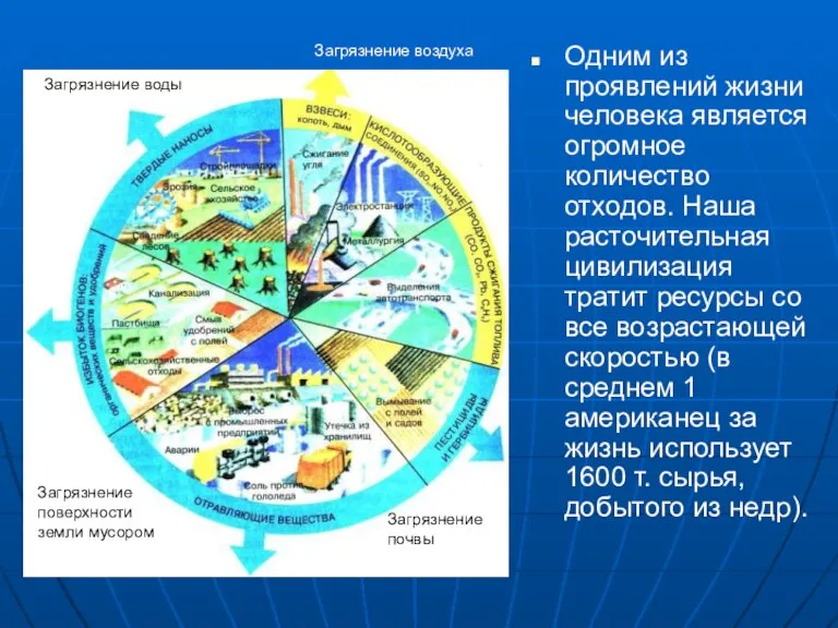 Одним из проявлений жизни человека является огромное количество отходов. Наша расточительная цивилизация