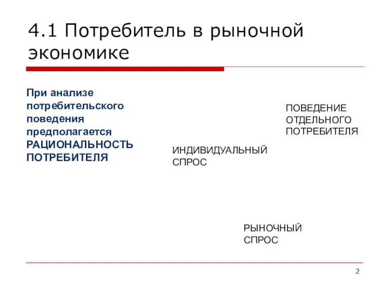 4.1 Потребитель в рыночной экономике ПОВЕДЕНИЕ ОТДЕЛЬНОГО ПОТРЕБИТЕЛЯ ИНДИВИДУАЛЬНЫЙ СПРОС РЫНОЧНЫЙ СПРОС