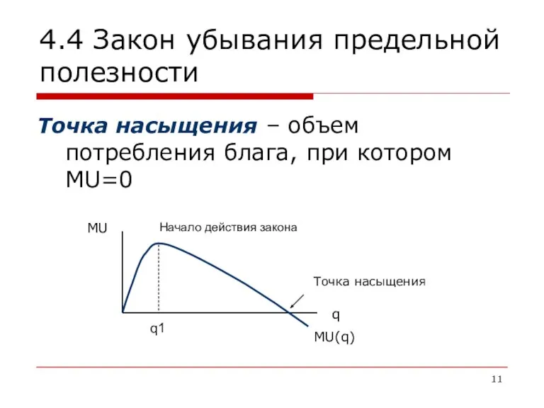 4.4 Закон убывания предельной полезности Точка насыщения – объем потребления блага, при котором MU=0