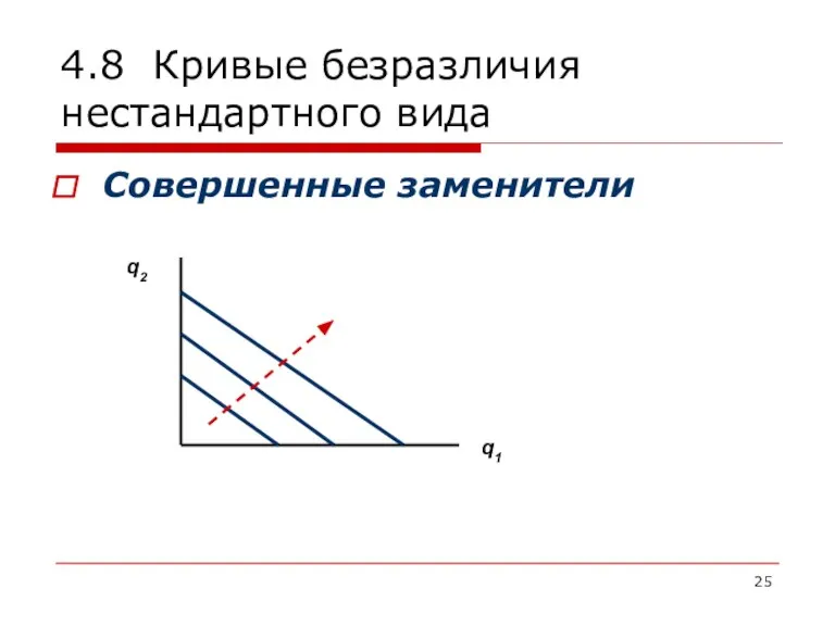 4.8 Кривые безразличия нестандартного вида Совершенные заменители q2 q1