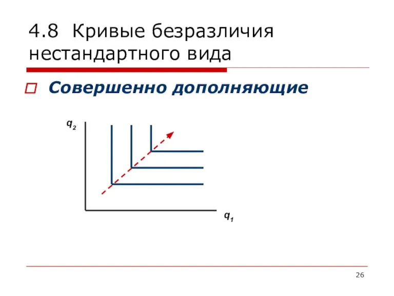 4.8 Кривые безразличия нестандартного вида Совершенно дополняющие q2 q1