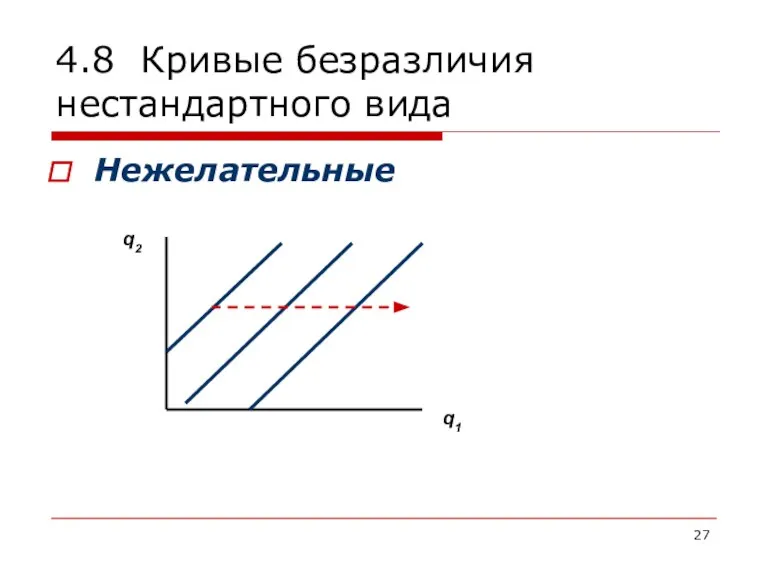 4.8 Кривые безразличия нестандартного вида Нежелательные q2 q1