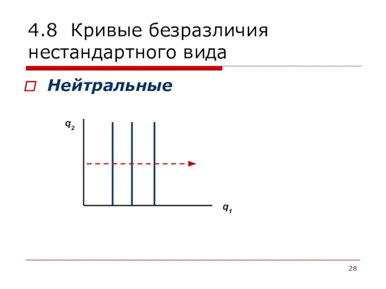 4.8 Кривые безразличия нестандартного вида Нейтральные q2 q1