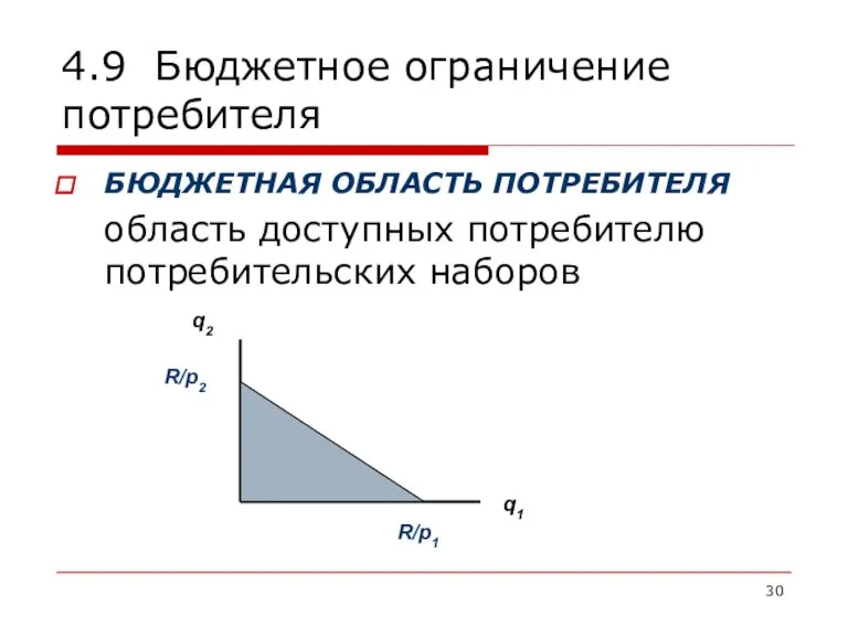 4.9 Бюджетное ограничение потребителя БЮДЖЕТНАЯ ОБЛАСТЬ ПОТРЕБИТЕЛЯ область доступных потребителю потребительских наборов q2 q1 R/p1 R/p2