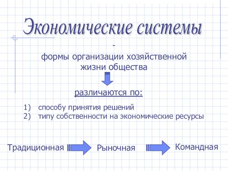 Экономические системы - формы организации хозяйственной жизни общества cпособу принятия решений типу