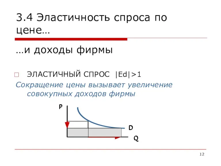 3.4 Эластичность спроса по цене… …и доходы фирмы ЭЛАСТИЧНЫЙ СПРОС |Ed|>1 Сокращение